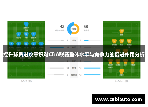 提升球员进攻意识对CBA联赛整体水平与竞争力的促进作用分析