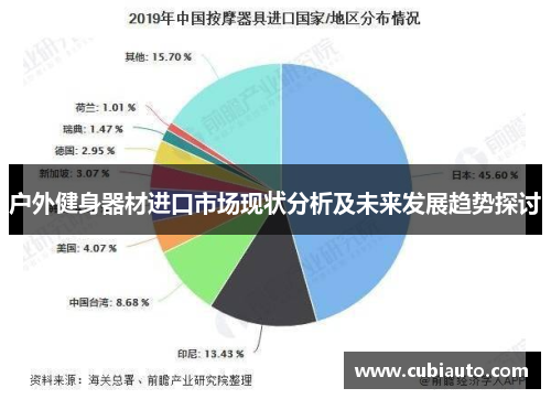 户外健身器材进口市场现状分析及未来发展趋势探讨