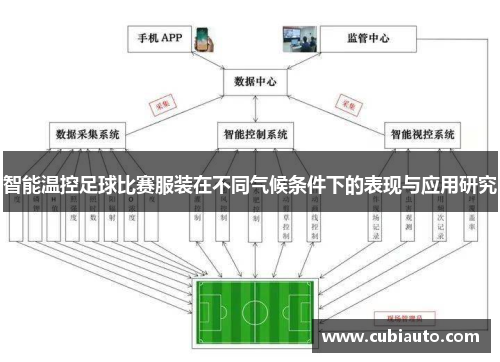 智能温控足球比赛服装在不同气候条件下的表现与应用研究