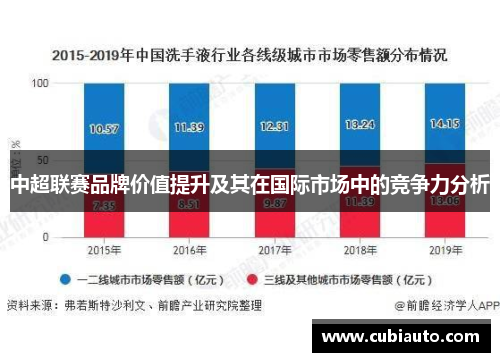 中超联赛品牌价值提升及其在国际市场中的竞争力分析